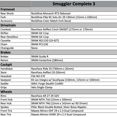 Transition Parts Kits [Parts Kit: 17 Smuggler Kit 3]